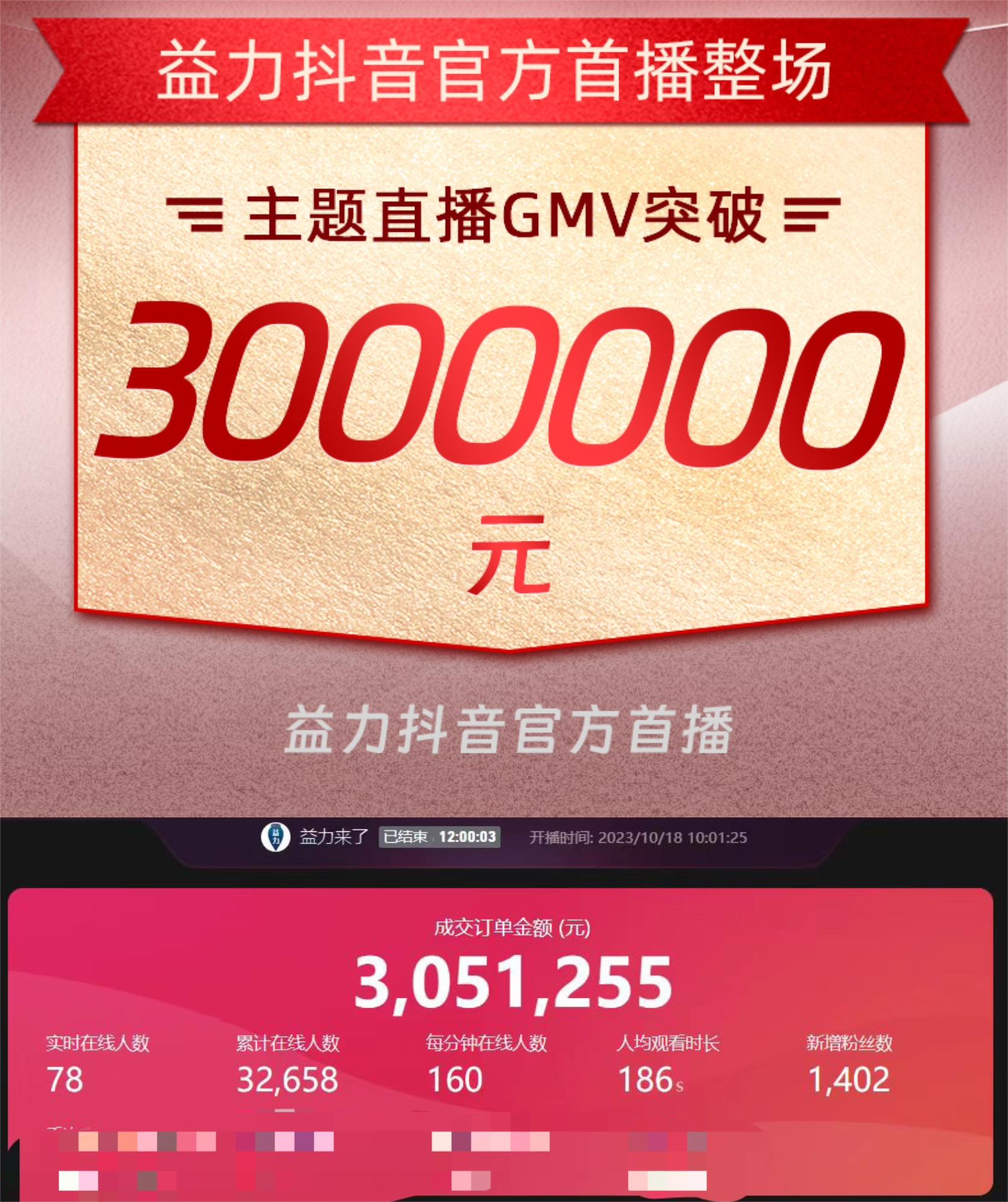 益力礦泉水首戰(zhàn)告捷，全網(wǎng)首場(chǎng)直播GMV突破300萬(wàn)
